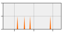 stat