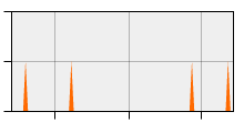 stat