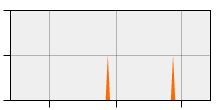 stat