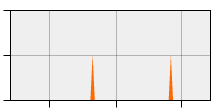 stat