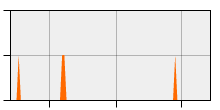 stat