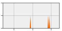 stat