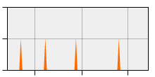 stat