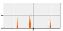 stat