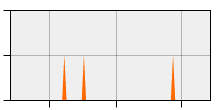 stat