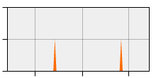 stat