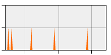 stat