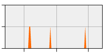 stat