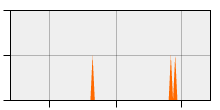 stat