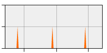 stat