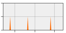 stat