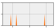 stat
