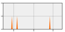 stat