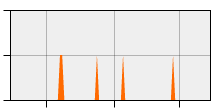 stat