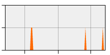 stat