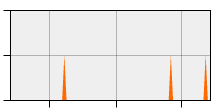 stat