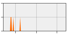 stat