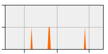 stat