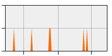 stat