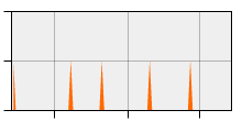 stat