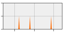 stat