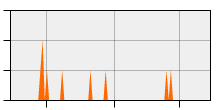 stat