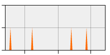 stat