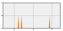 stat