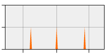 stat