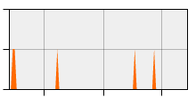 stat