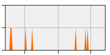 stat