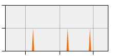 stat