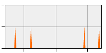 stat