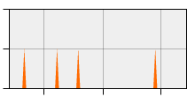 stat