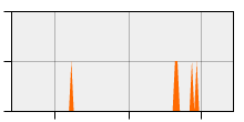 stat