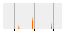 stat