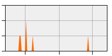 stat