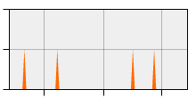 stat