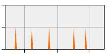 stat