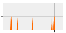 stat