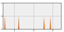 stat