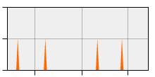 stat