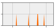 stat