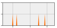 stat