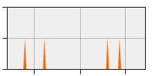 stat