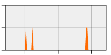 stat