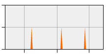 stat
