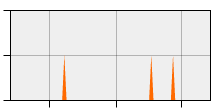 stat