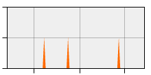 stat