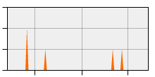 stat